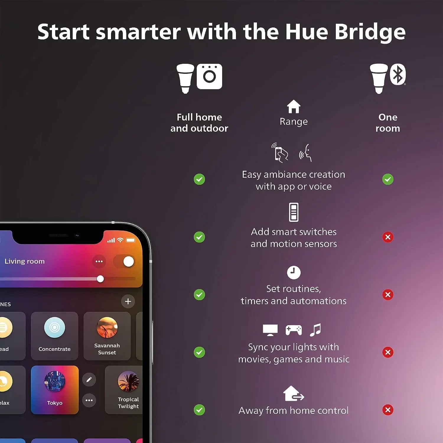 Philips Hue Color & White Ambi - Philips Bulb Hue avaliação e preço