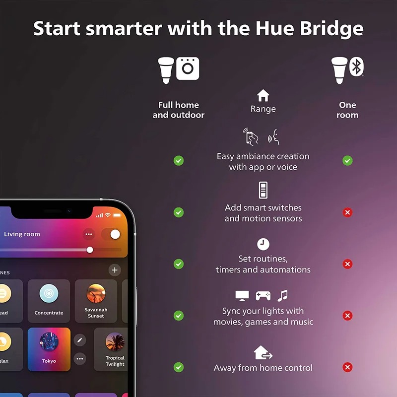 Interruptor Dimmer Inteligente - Philips Bulb Hue avaliação e preço